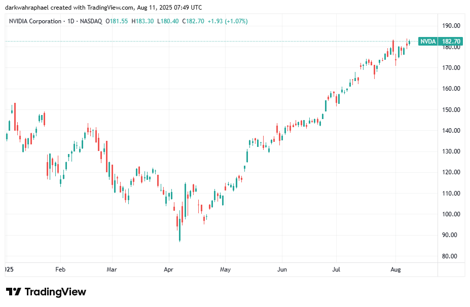 NVIDIA AMD Chip Sales