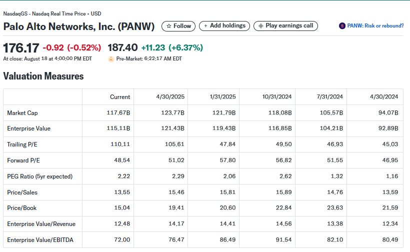 PANW Stock