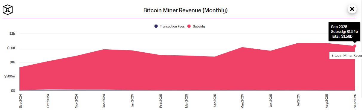 Bitcoin Miner Revenue