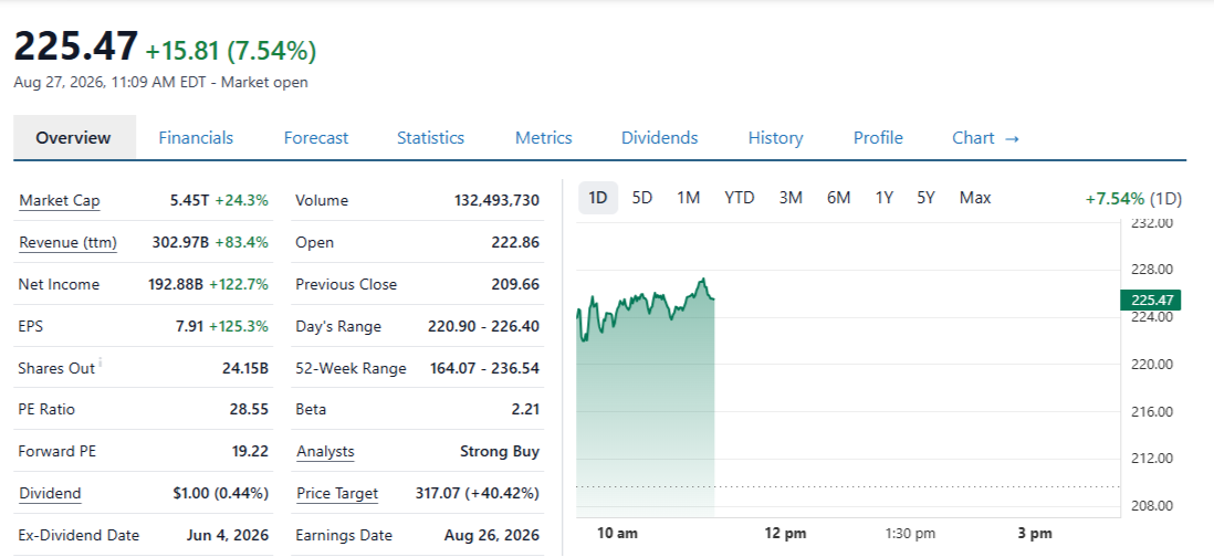 NVIDIA Stock Price